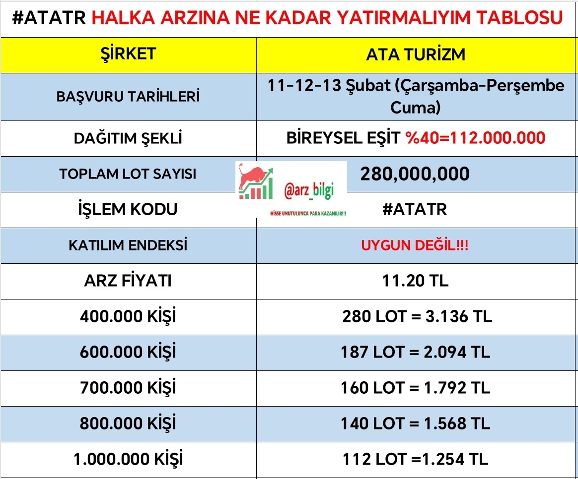 HALKA ARZ BİLGİLER tweet media
