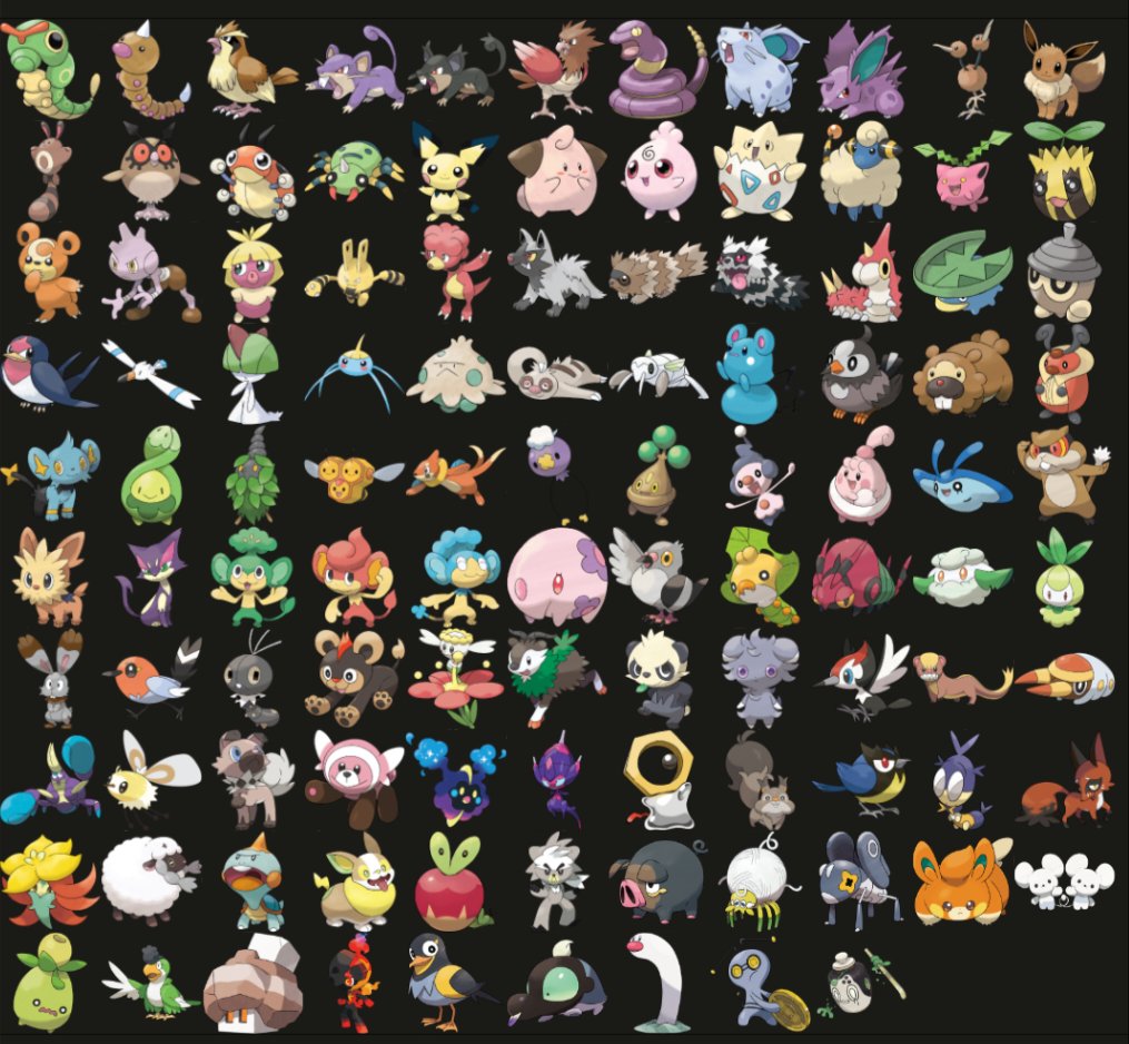 Average Pokémon fangame Route 1 Encounter Table (everyone is exactly the same %, the route is literally the same Kanto Route 1 because the game is a FRLG reskin)