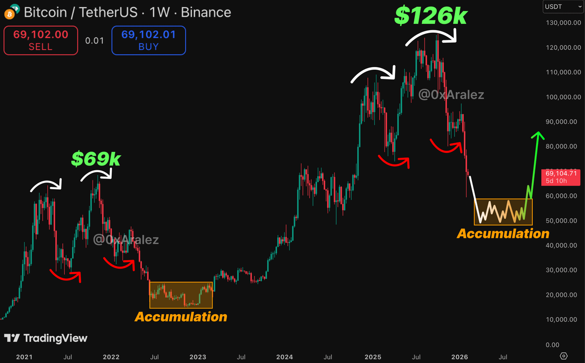 Aralez 🐕 tweet media