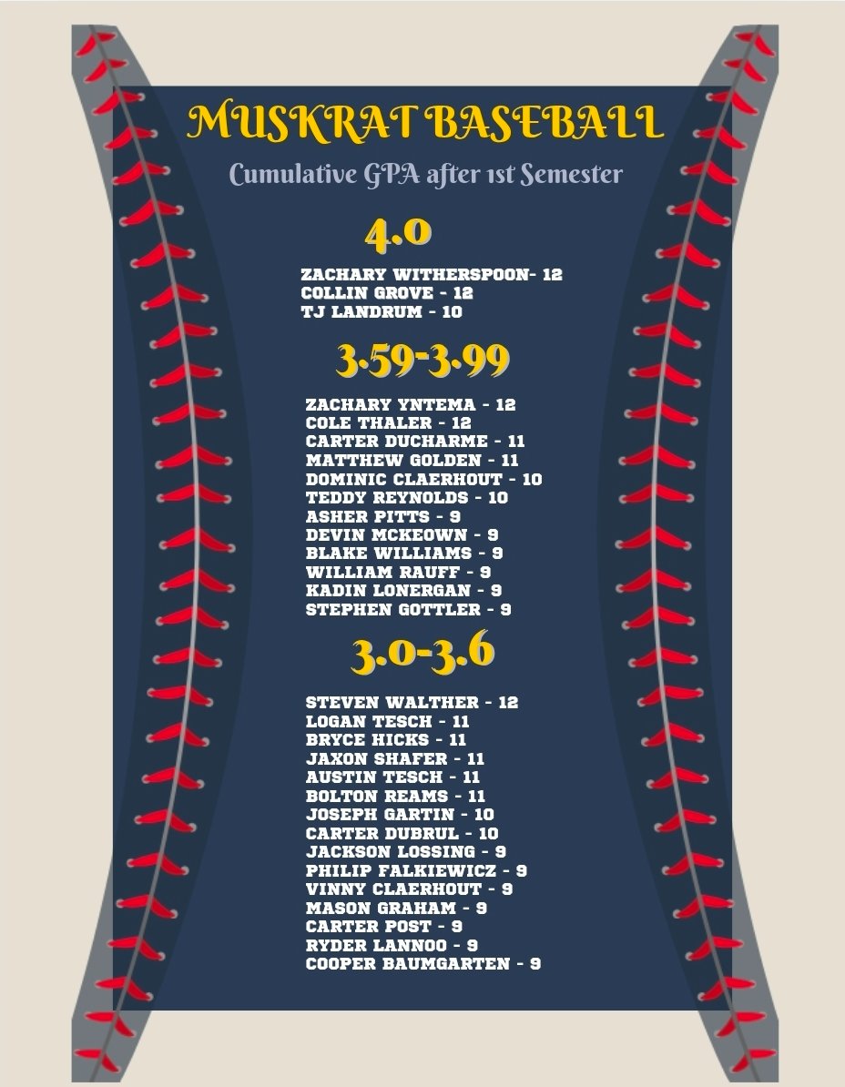 Algonac Baseball tweet media