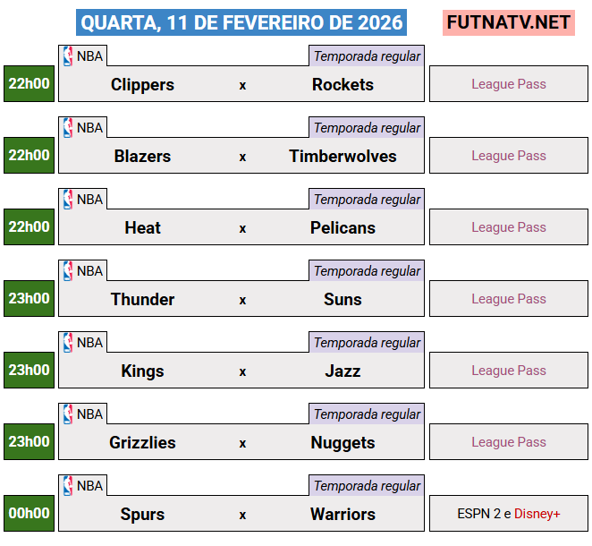 laranjanatv's tweet photo. A programação da NBA nesta sexta (11/2/2026)

Confira a programação completa para toda a semana no site:

⚽️ https://t.co/B2coo9HqSL
🏀 https://t.co/8zebzyzunc https://t.co/wd4Tju9Zxa