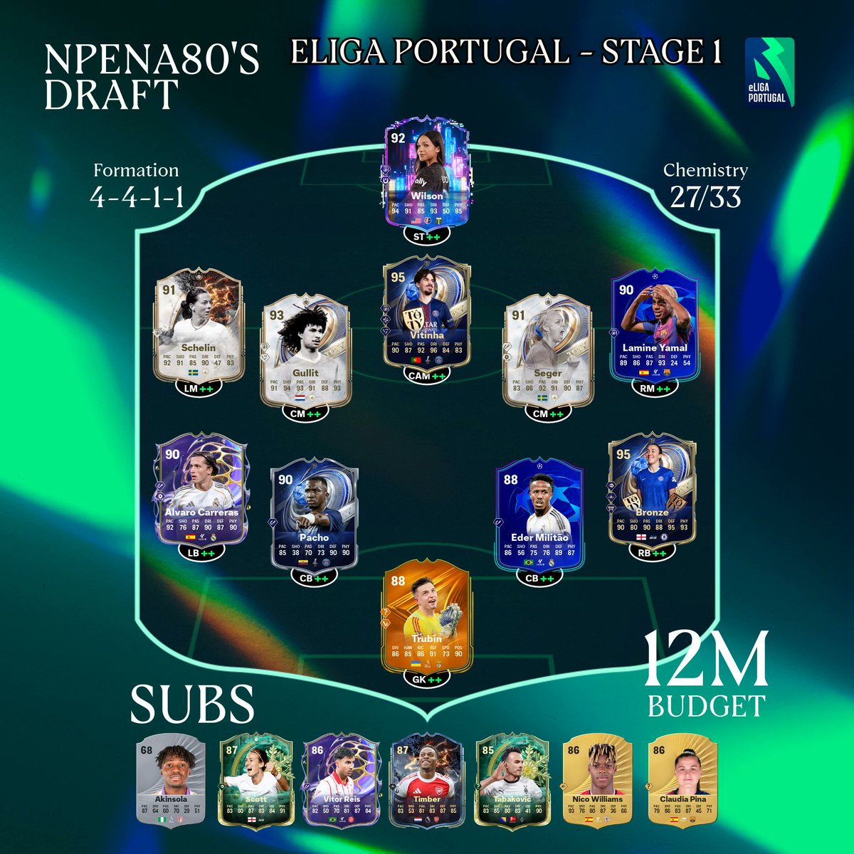 Primeira Etapa da <a href="/eligapt/">eLiga Portugal</a> ⚽

Acompanha na Twitch a partir das 19h

twitch.tv/ligaportugal 
twitch.tv/ligaportugal2 
twitch.tv/ligaportugal3

#JuntosPelaVila