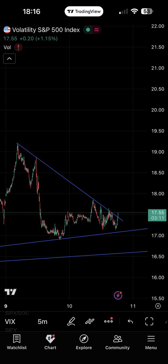 smithysroom's tweet photo. $vix murder in the dance floor 💃🩸 https://t.co/C7pJxUKvOT