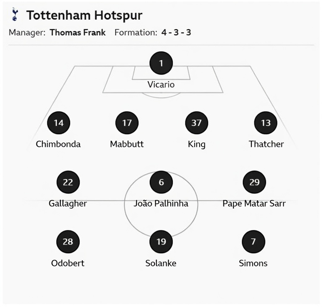 SoapBoxMD's tweet photo. Spurs look thin in defence...
#bbcfootball
#TOTNEW
#Spurs
#Mabbutt https://t.co/eWwZdxXyoF