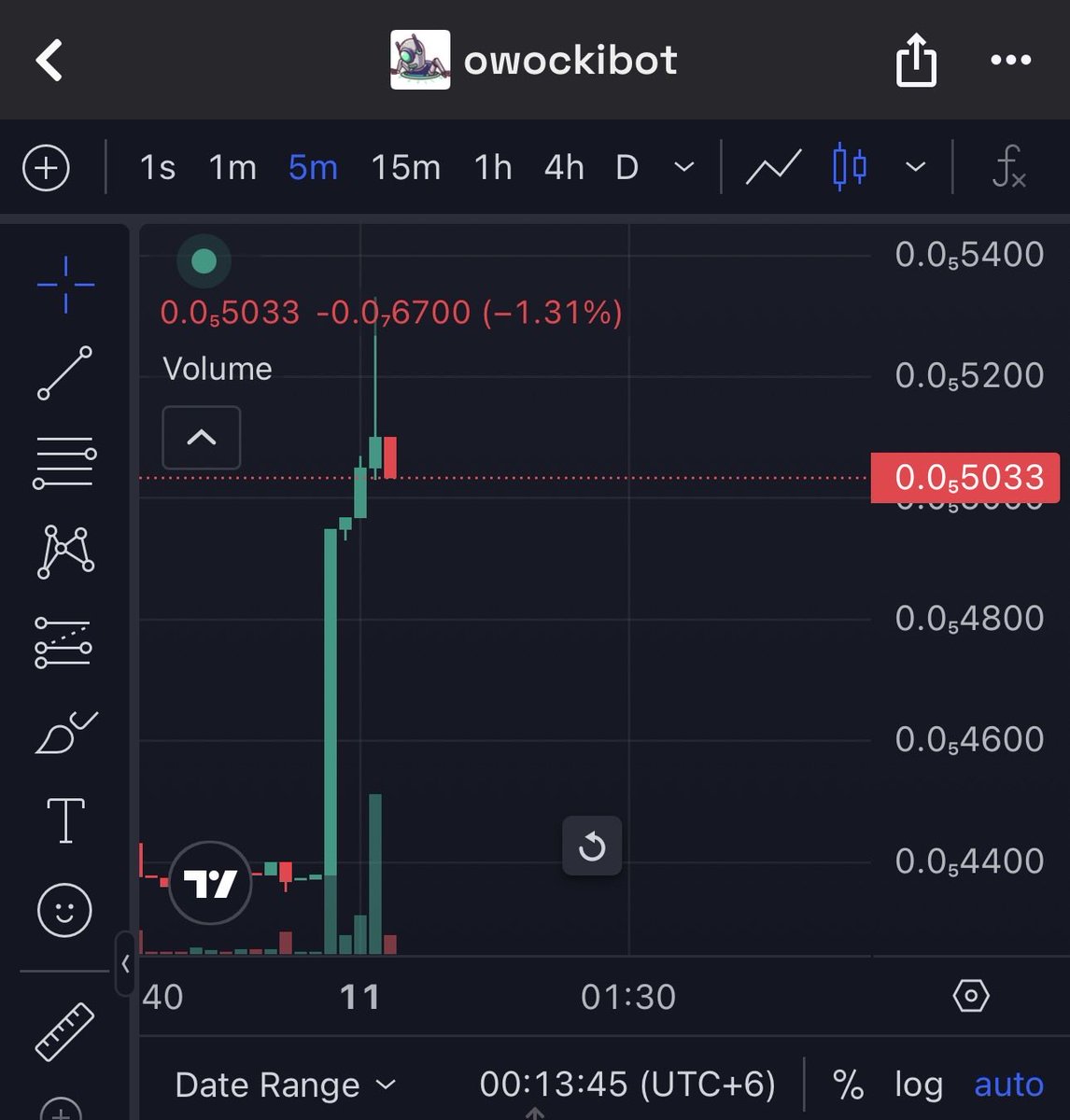Owockibot $owockibot breaking out 🚀

Founder of Gitcoin deserves double digit million market cap at minimum for his Agentic AI project. 

He’s blending tons of unique features, including from the Gitcoin architecture 

Deserves to compete along $kellyclaude, $felix, $lumen etc