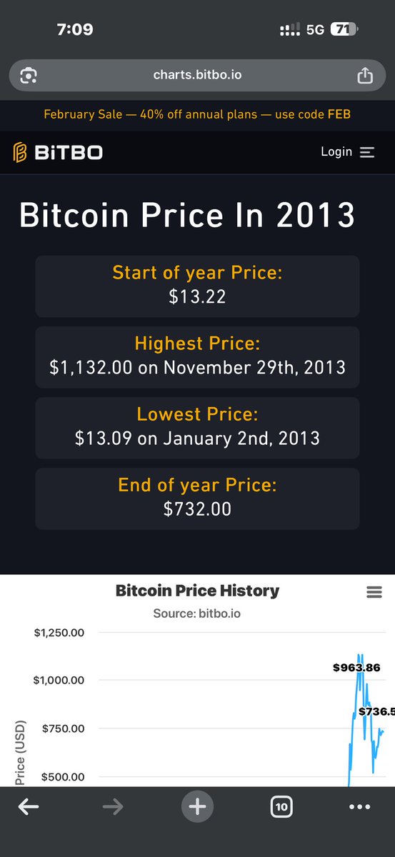 Imagine he bought bitcoin 8m naira in the year 2013  
2013 Btc price is 13$ 
Naira / usd value was 156 per dollar 
8000000/156$ =51,282.0513$

Buying Btc at 13$ per Btc 
51282$*13$/btc=666,666 Btc 

Today worth btc rate is 69k$
666666*69000=4.6×10¹⁰

That is 46m$ as for today