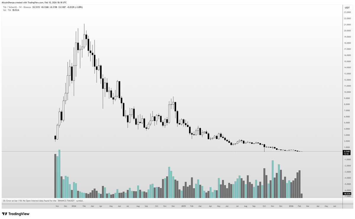 Altcoin Sherpa tweet media
