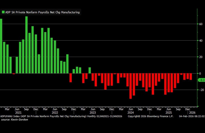 Hoy en <a href="/HalconesFin/">Halcones Financieros</a> hablaba de la realidad de la industria manufactura en 🇺🇲 .... Preocupantes