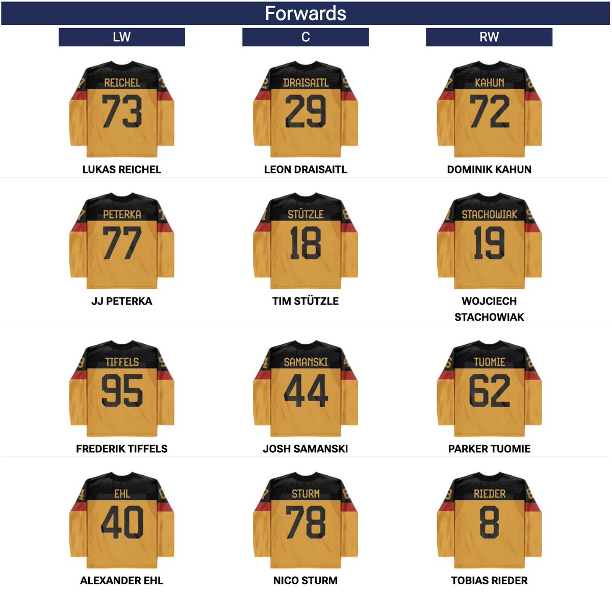 Daily Faceoff - Fantasy tweet media