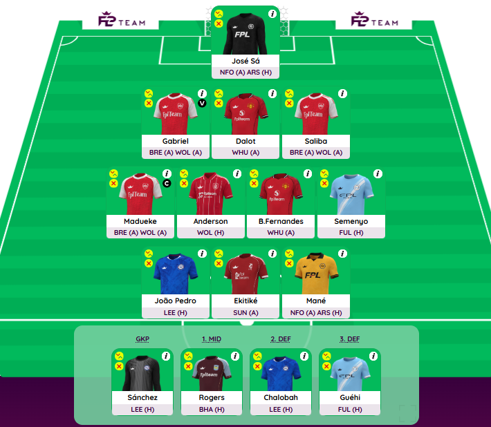 FPL_BenZ09's tweet photo. Gw 26 ✅
Bensh Boost active 🤫
Madueke ©️
#FPLCommunity #FPLCommunity https://t.co/ieeZ4zEQmU