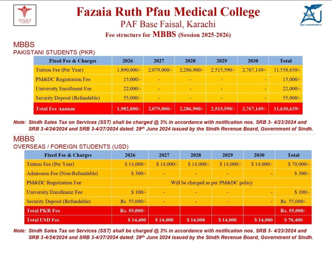 Cynophile___'s tweet photo. Why would Sindh Govt deduct 3% of sales tax from the students for getting education?
@MuradAliShahPPP @BBhuttoZardari @AseefaBZ 
#sindhgovernment https://t.co/ReJ15DPO2J