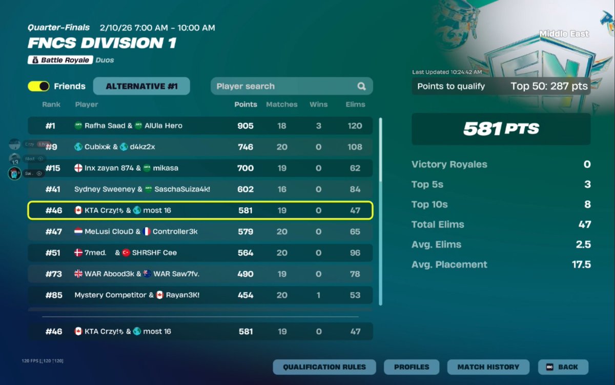 qauled finals <a href="/Mostfv_/">Most</a> <a href="/VoidEsports2x/">Void Esports</a>