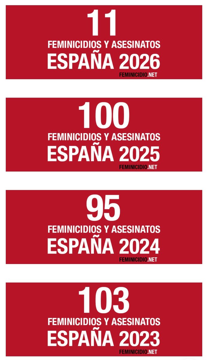 PhotoPressrCg's tweet photo. Mientras nos siguen asesinando, las migajas respecto a los PGE que suponen los Fondos del Pacto, están siendo desviados para validar delirantes deseos.
Esta letal irresponsabilidad es promovida por el Estado @sanchezcastejon y sus adláteres de @IgualdadGob. #EstadoFeminicida ⬇️ https://t.co/8b2lZ2N5iI