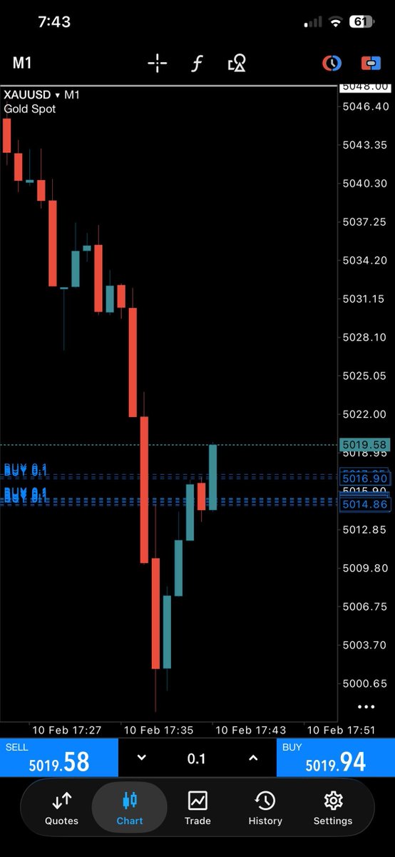 Quality setup only ✔️Gold done hit TP 1 💰

HIT TP1 67PIPS✔️

Secure half your Profits &amp; Set BE ✨