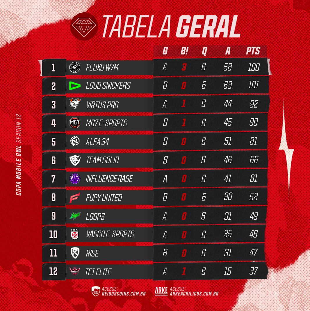 Liga GWL tweet media