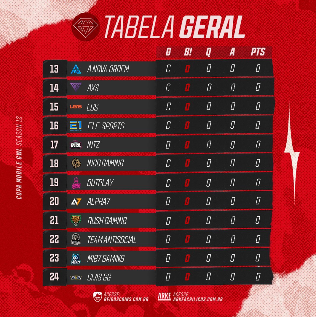 Liga GWL tweet media