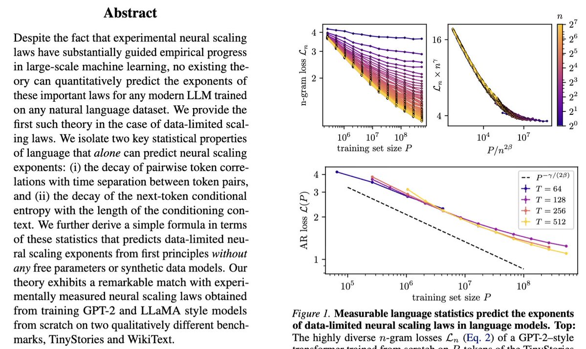 Our new paper "Deriving neural scaling laws from the statistics of natural language" arxiv.org/abs/2602.07488 lead by <a href="/Fraccagnetta/">Francesco Cagnetta</a> &amp; <a href="/AllanRaventos/">Allan Raventós</a> w/ Matthieu Wyart makes a breakthrough! We can predict data-limited neural scaling law exponents from first principles using the