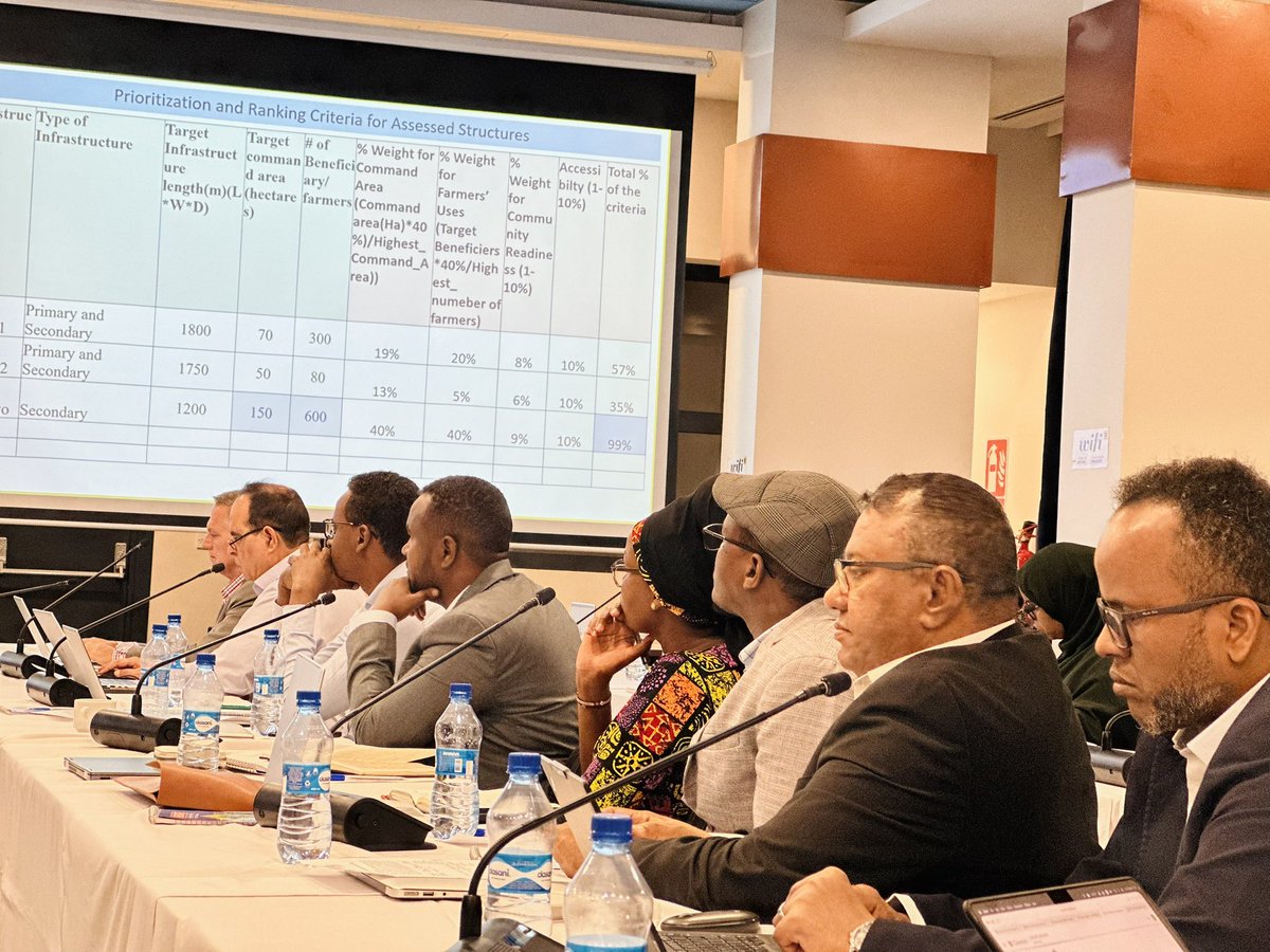 Plan International Somalia/Somaliland tweet media