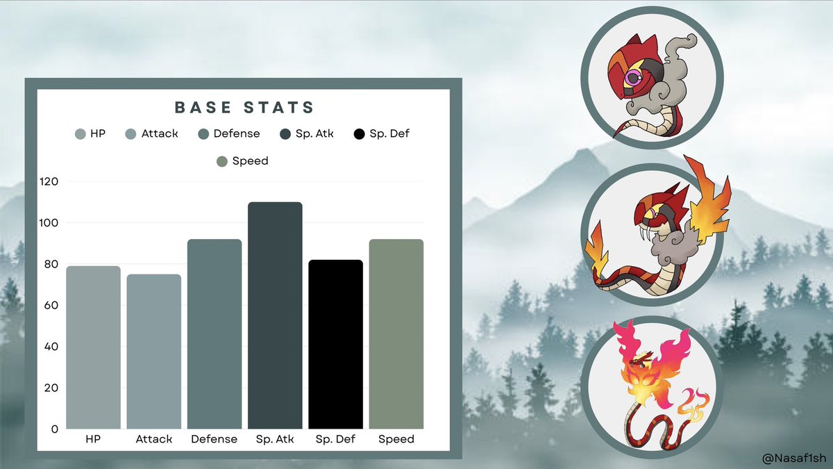 at level 36, Corember evolves into Ophideir 

#pokemon #fakemon #art