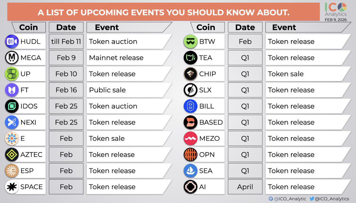 ferdim509's tweet image. 2026 and people still believe every airdrop will make them rich.

Most airdrops today:
• No real utility
• Massive token unlocks
• Early insiders dump first

The truth?
Airdrops are marketing, not charity.

What’s the worst airdrop you ever joined?