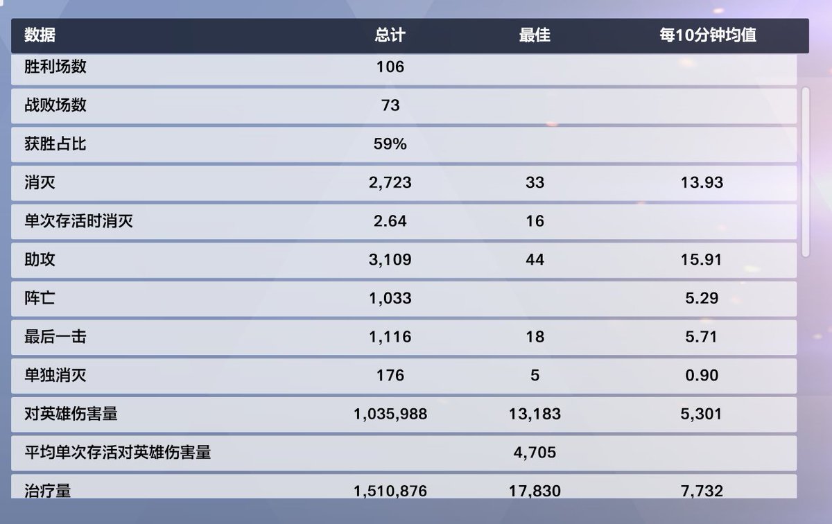 柊舟「复活版」 tweet media