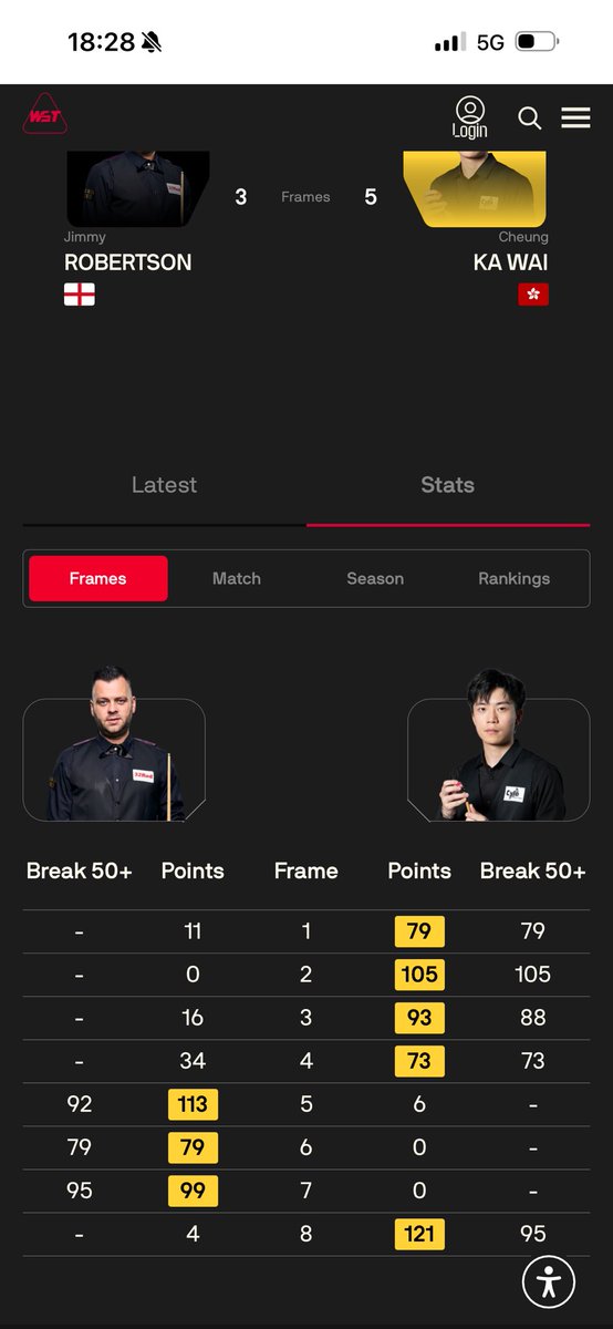 Just watched this live in Barnsley. Proper 1 visit match. 👏👏👏  🇭🇰