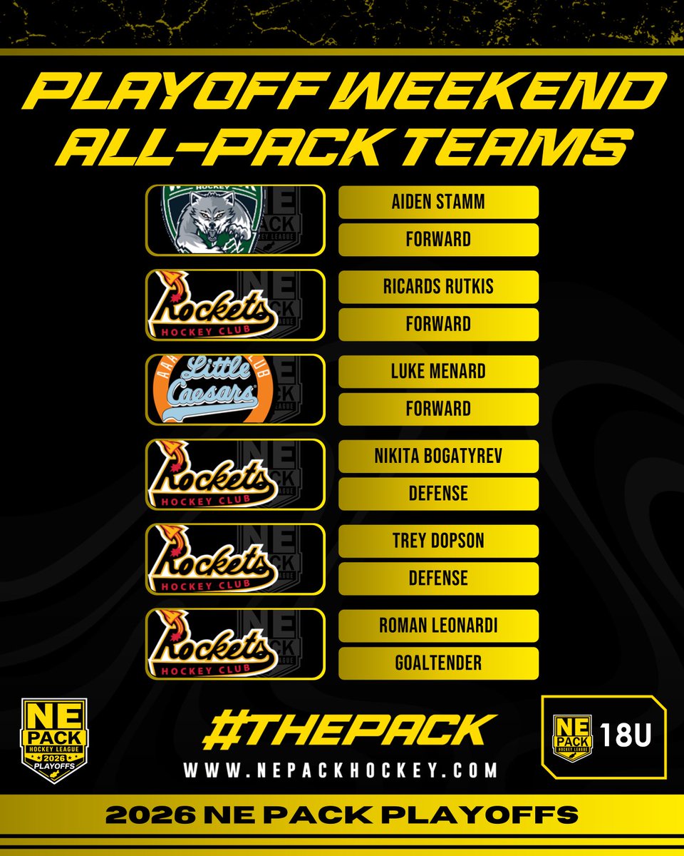 👏🔥 Congratulations to our All-Pack Team selections from this weekend’s Playoff Showcase! Your hard work, compete level, and dedication to the game continue to raise the standard for the NE Pack. We’re proud to recognize the players who stood out on the big stage! 🏒 #ThePack