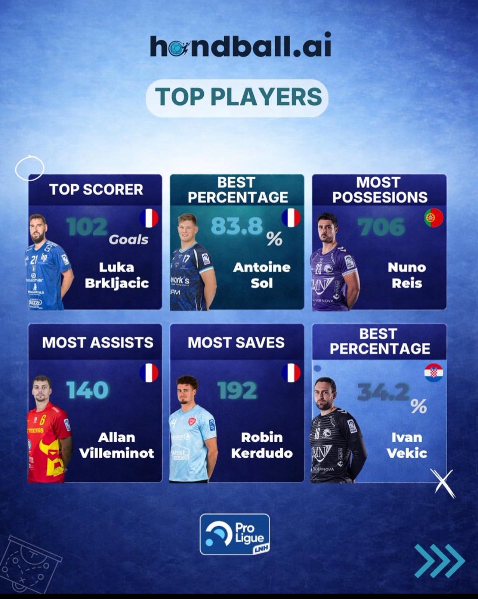 💪 <a href="/Ivan1811V/">Ivan Vekić 🇭🇷</a> 

instagram.com/p/DUlGIwzDNCy/…