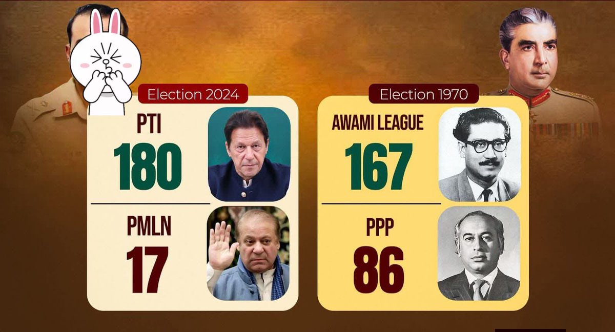 WasimBangash2's tweet photo. 1970اور2024الیکشن میں موازنہ!!! https://t.co/vehgqFemDz