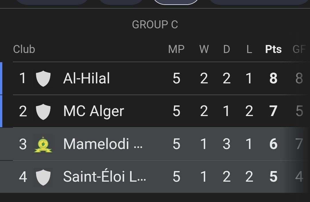 Sandile Dhlomo tweet media