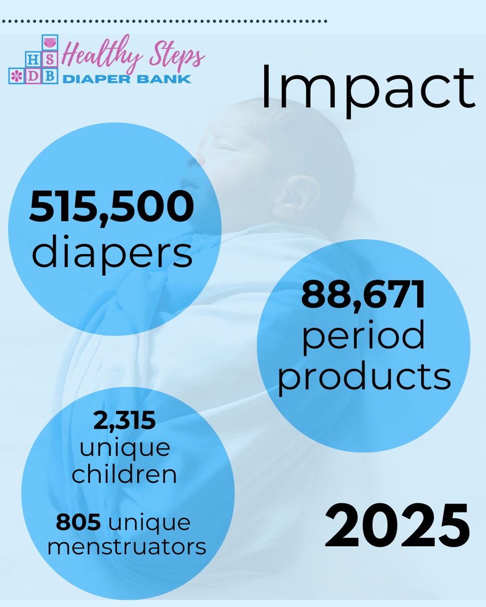 HSDiaperBank's tweet photo. What a year 2025 was! Because of your support 515,500 diapers and 88,671 period products reached our neighbors in South Central PA. 
This is what happens when a community of supporters, donors and volunteers come together!
Thank you for being part of our mission!

#EndDiaperNeed https://t.co/IqHXVegI6q