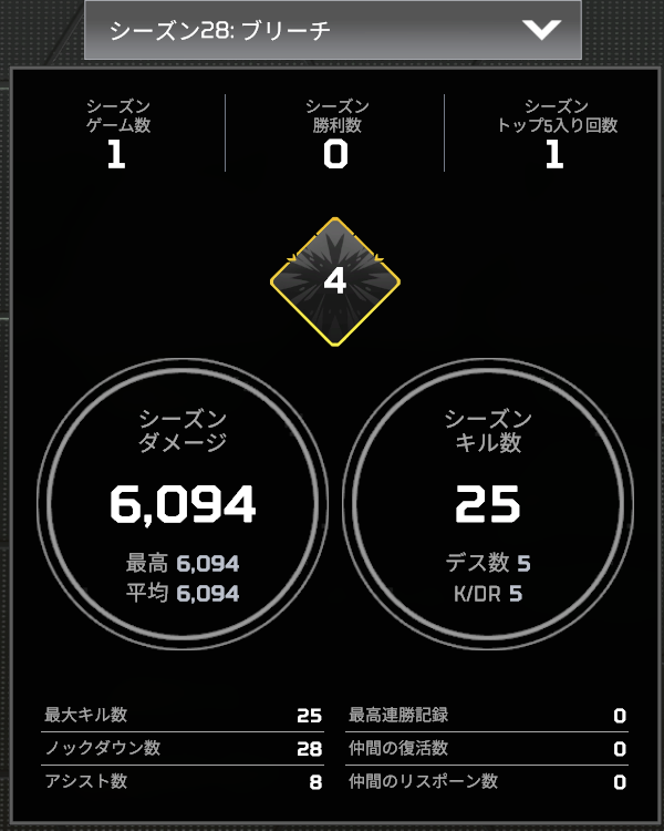 CChigyo's tweet photo. シーズン28最速爪ダブ　#apex https://t.co/mKjBlxjC34