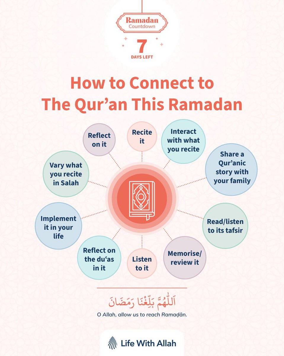 Life With Allah - الحياة مع الله tweet media