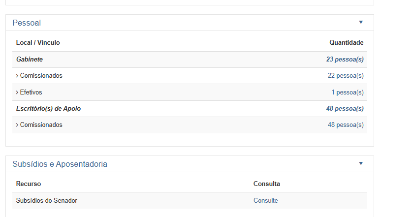 FabioJEB's tweet image. O senador Randolfe custa:
 
-48 FUNCIONÁRIOS COMISSIONADOS E NÃO COMISSIONADOS no escritório de apoio e 23 de GABINETE. 71 funcionários para 01 senador( isso diretamente) 

-Além de viagens(~R$500K AO ANO) custo mensal de gabinete + escritório de apoio )  

R$550.000 AO MÊS