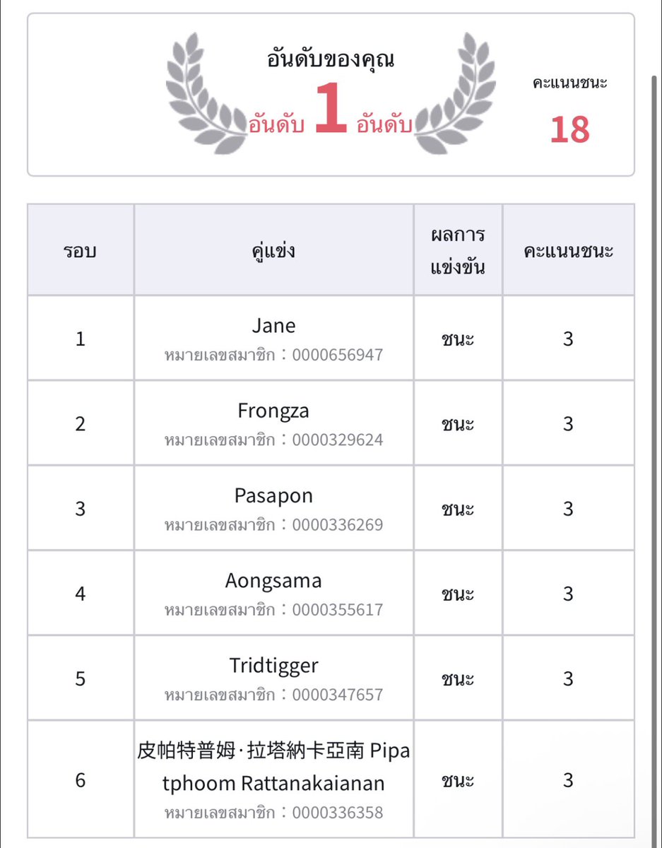 Flagship GH Card Always one plaza 

Deck used : Donut Tier 1 OP 14.75 

1st : Bye 🤡
2nd : Boa Handjobs ✅
3rd : Imu ✅
4th : Boa ✅
5th : RG Law ✅ <a href="/Tridtigger/">Tridtigger</a> 
6th :Mihawk ✅ <a href="/Bigyyhh_0109/">Warmlight</a> 

Result : Winner 👑

Thank for all of teammate nygern free every day
