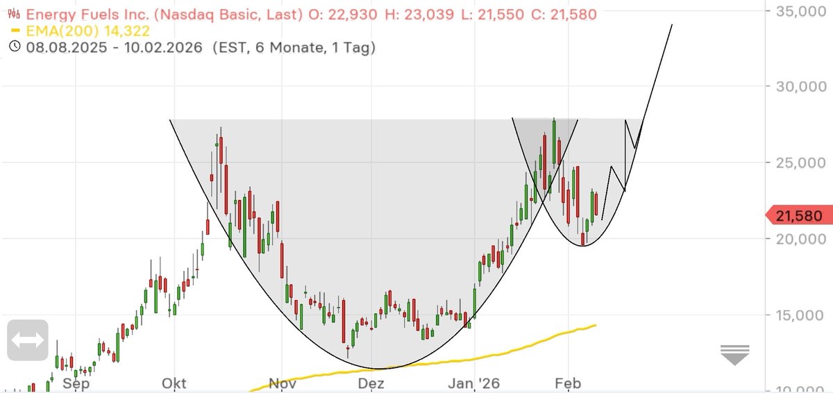FL Trader tweet media
