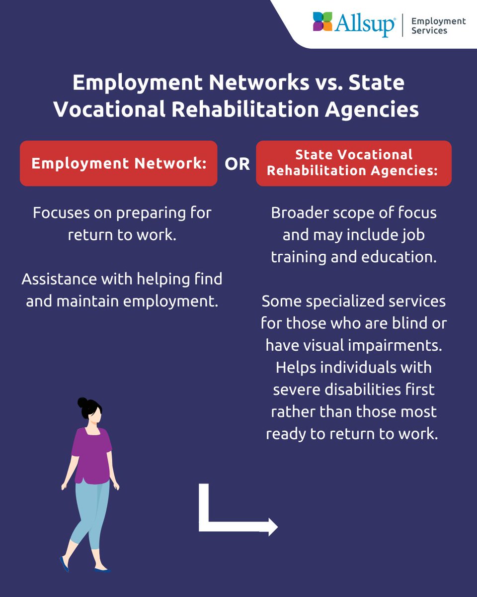 AllsupESwork's tweet photo. You have options for support when returning to work with SSDI benefits: an Employment Network (EN) or a State Vocational Rehabilitation agency.
AES is an EN helping you work with confidence: https://t.co/eKuB6wONng
#TicketToWork #AllsupES https://t.co/fiAMdZFUXD