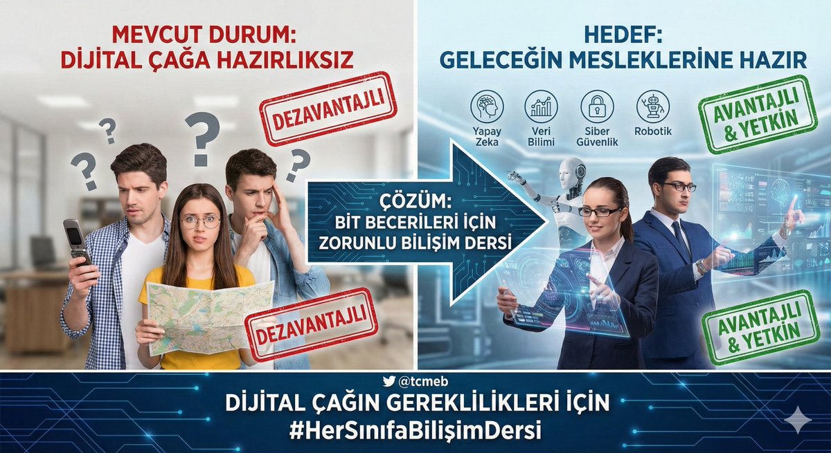 Geleceğin mesleklerine hazırlık için yapay zeka çağında #Maarif modelde biran önce #HerSınıfaBilişimDersi gelmeli.