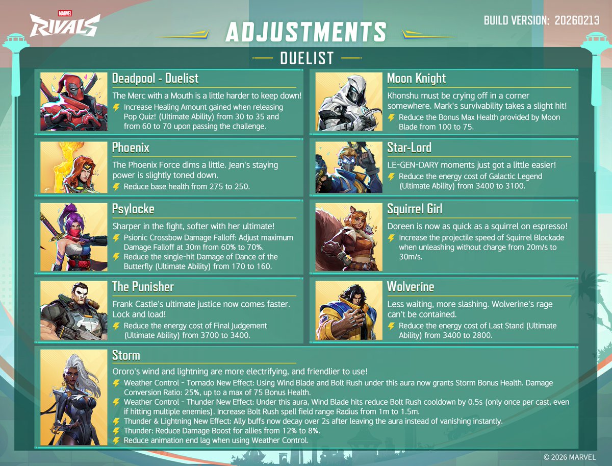 RivalsAssembled's tweet image. ‼️NEW SEASON 6.5 BUFFS AND NERFS