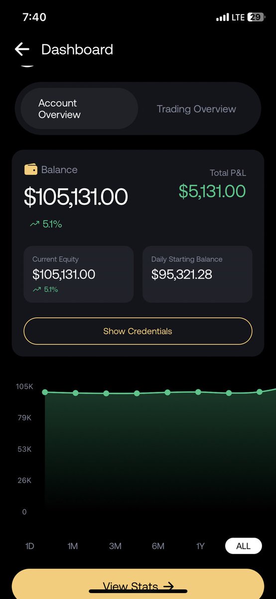GoatFunded app is so beautiful!😍