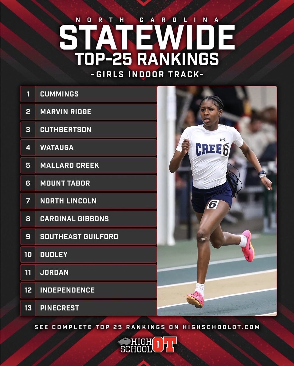 Watauga HS Track tweet media