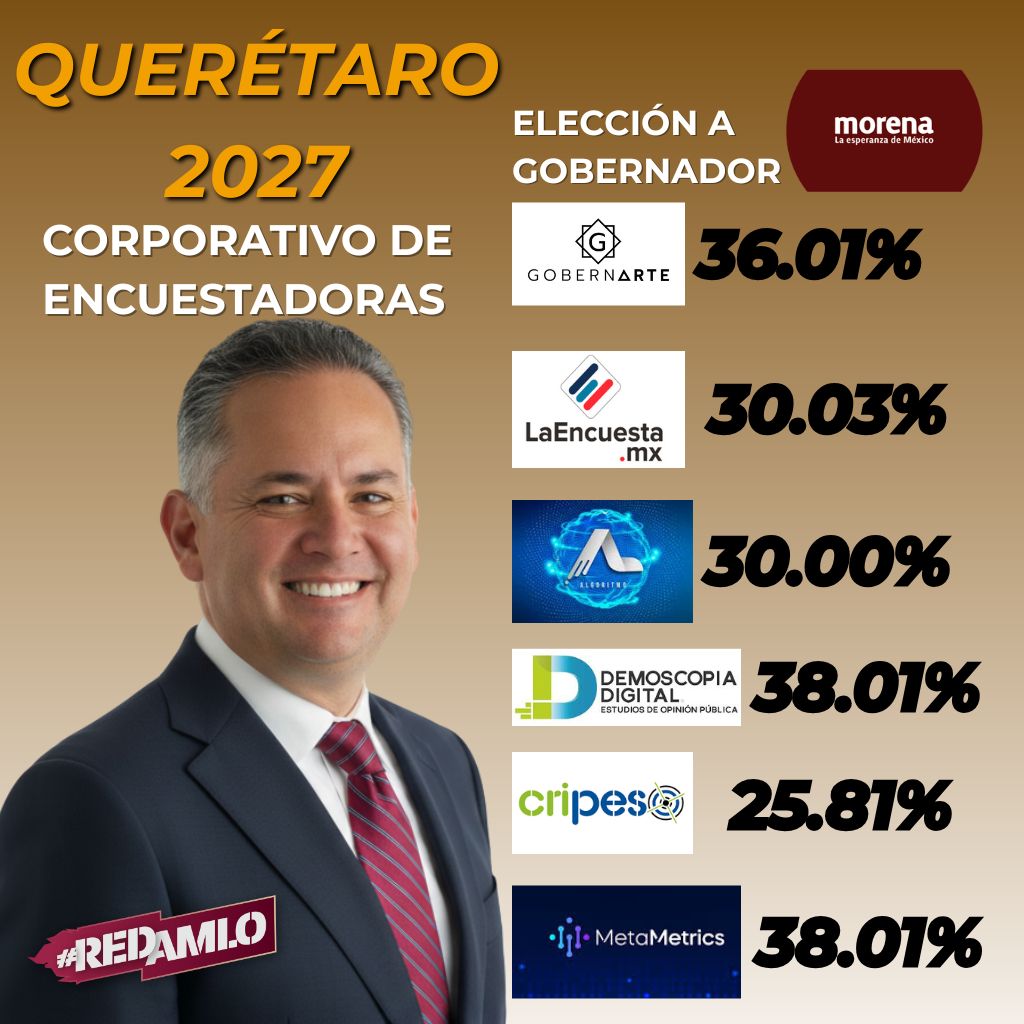 🚨Vean por qué andan bien ardidos los del #PRIAN, pagando a mercenarios de la información y a su horda de bots para atacar al Dr. <a href="/SNietoCastillo/">Santiago Nieto</a>.
Si va arriba en todas las encuestas para la gubernatura de #Querétaro, el ataque era de esperarse.
Pero entre más lo atacan, más