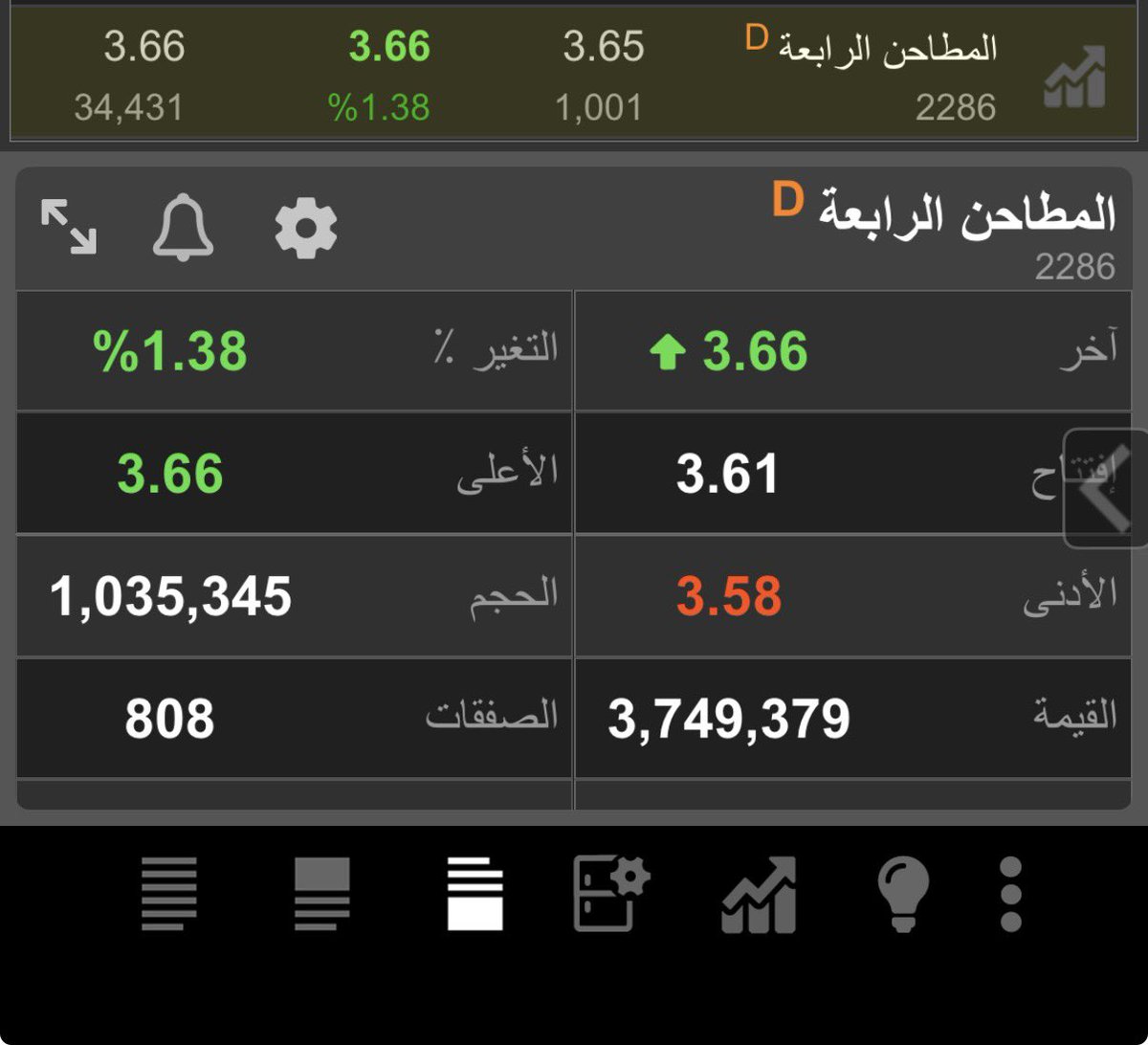 iii_312's tweet photo. المطاحن الرابعه 

الهدف ان شاءالله 3.90 
#المطاحن_الرابعه
 #الاسهم_السعودية 
#تاسي 
#تداول https://t.co/jtd5vAYJib