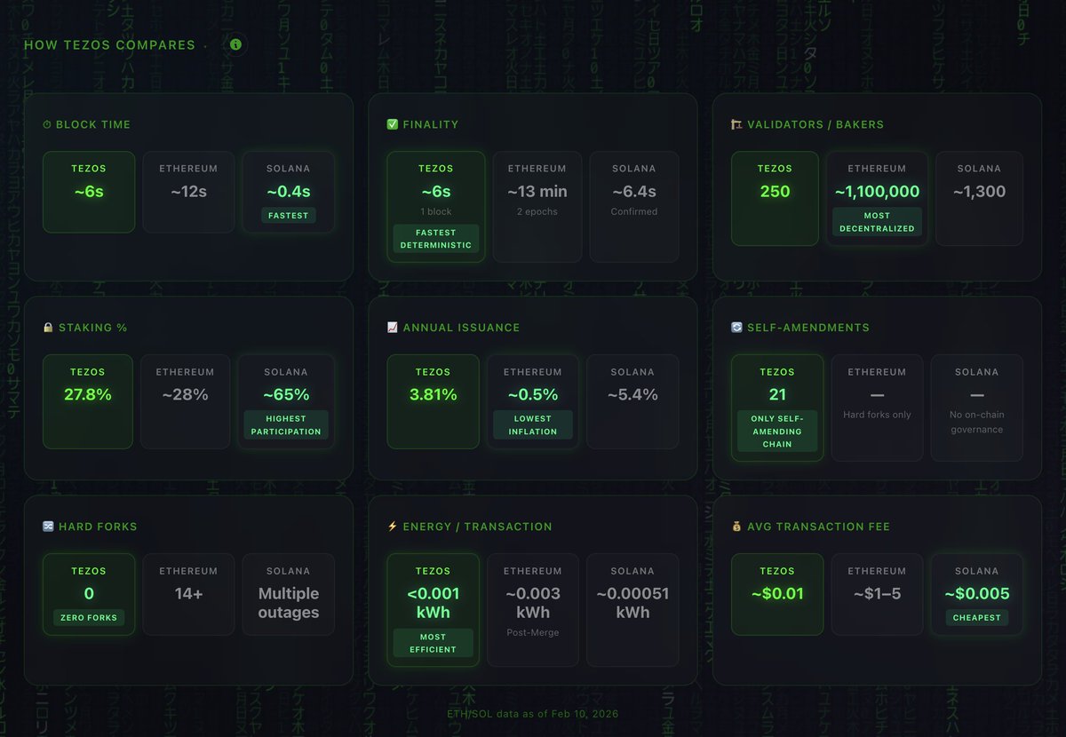 BakingBenjamins.tez tweet media