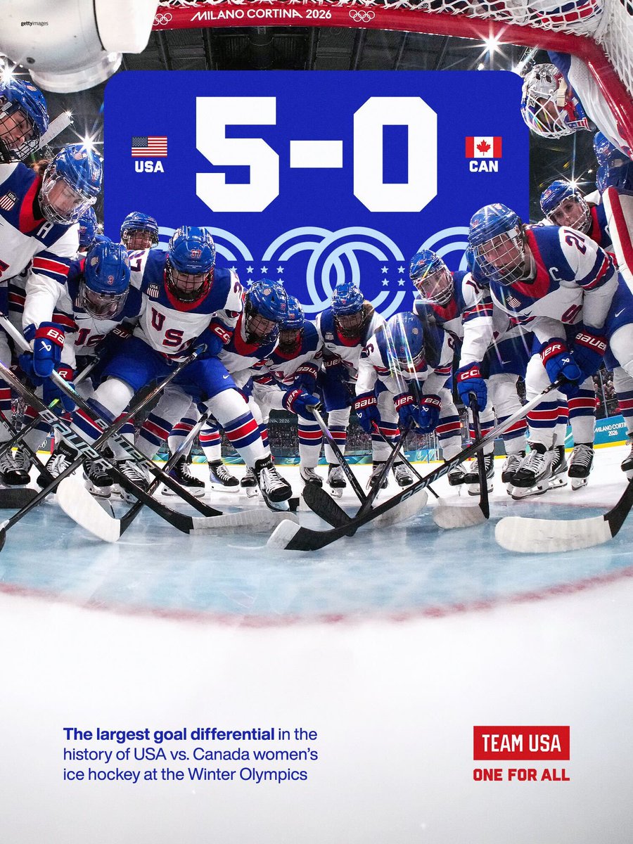 Team USA tweet media