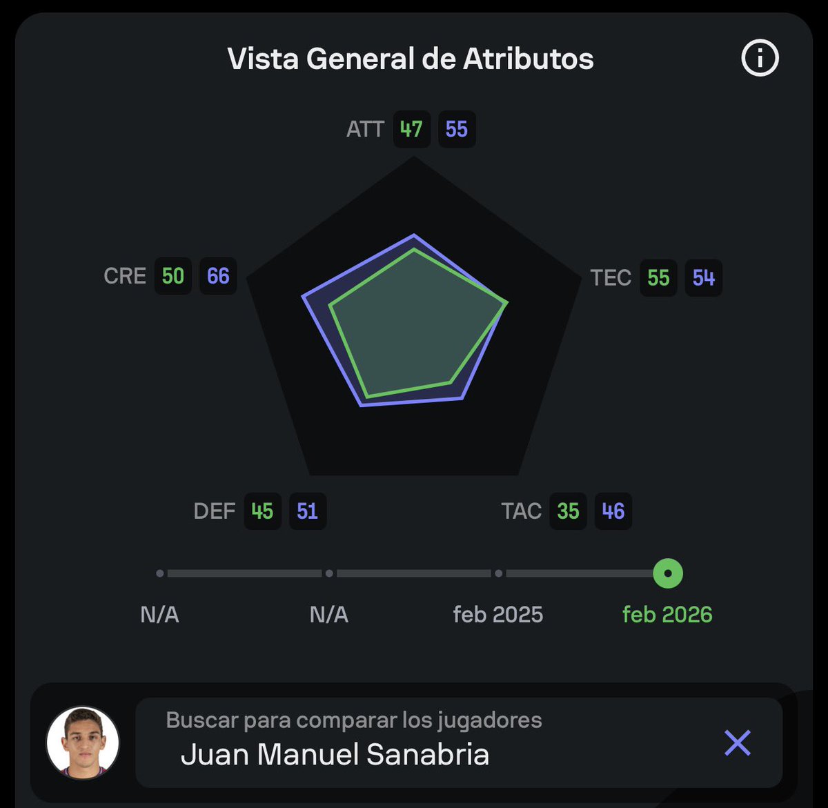 Fer Valdés “El 10” 🏆🏆🏆🦅 tweet media