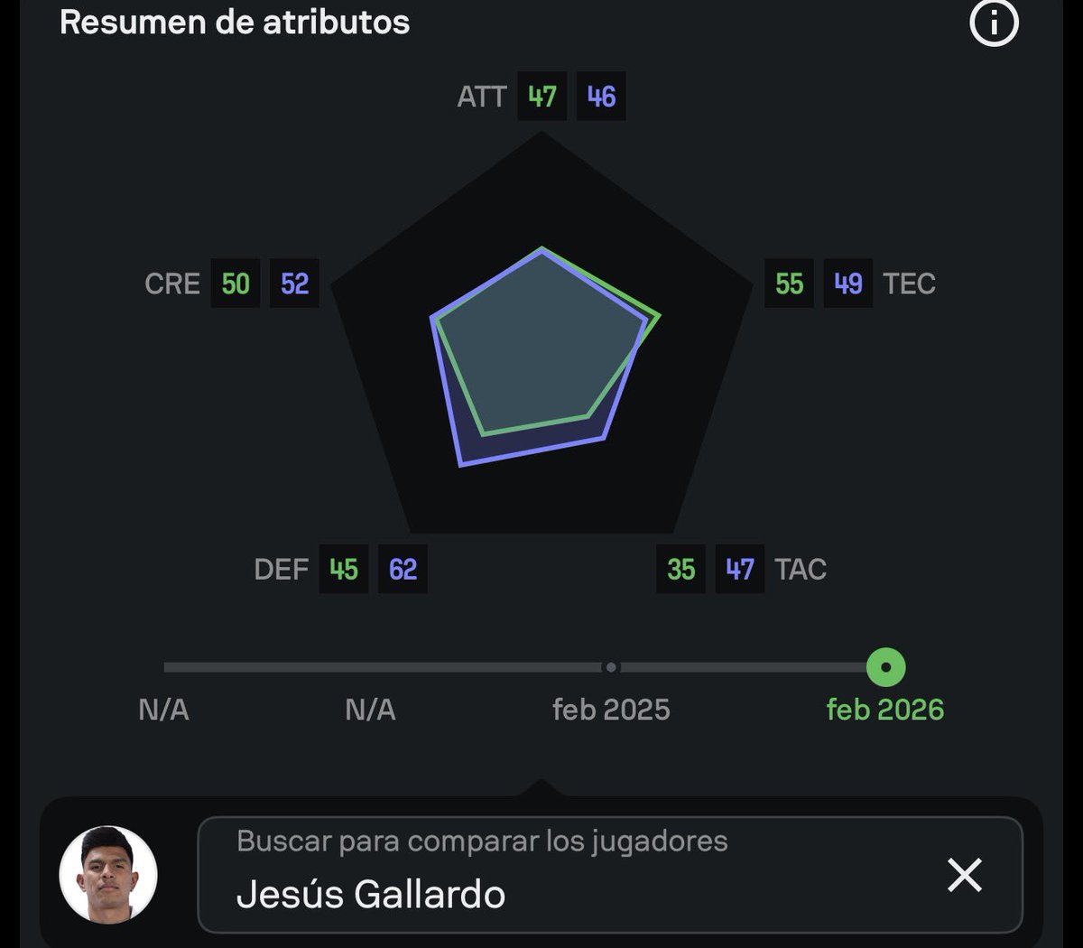 Fer Valdés “El 10” 🏆🏆🏆🦅 tweet media