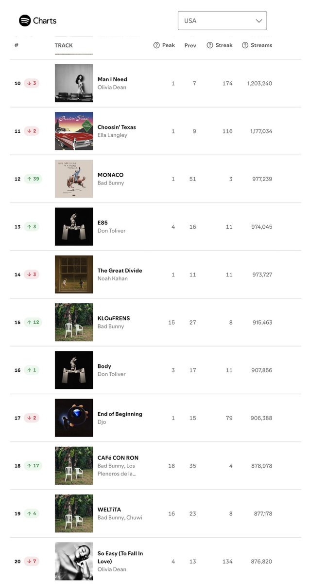 Where are the Turning Point USA Halftime court jesters???

I was told Meth Rock was going to be bigger than Bad Bunny.