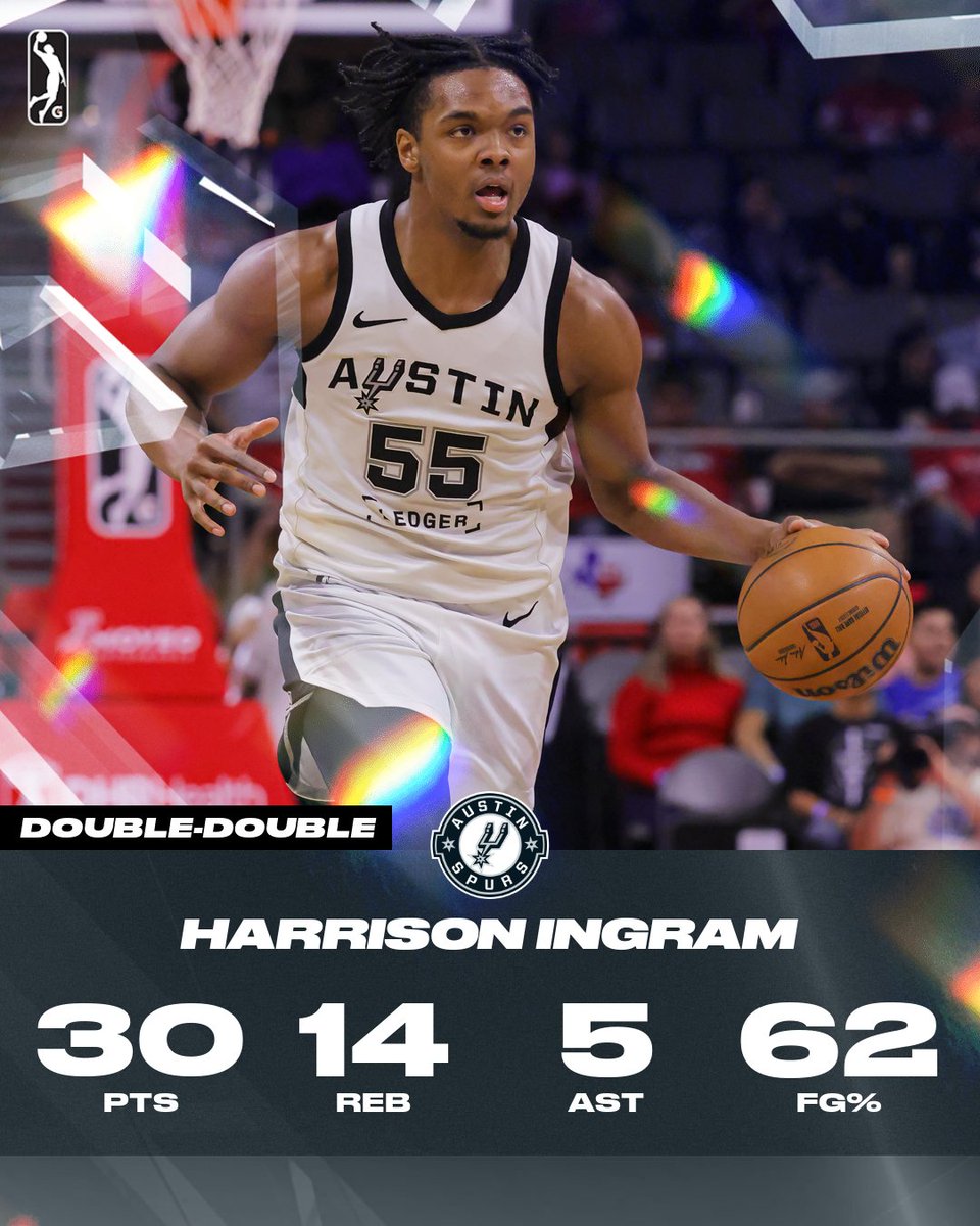 nbagleague's tweet photo. 30 PTS 🔥 14 REB 🔥 5 AST 🔥 62% FG

Harrison Ingram was on a ROLL today for the @austin_spurs! The @spurs two-way led the way scoring a double-double, 30 points 14 rebounds 👏 https://t.co/X6V4xcosNW