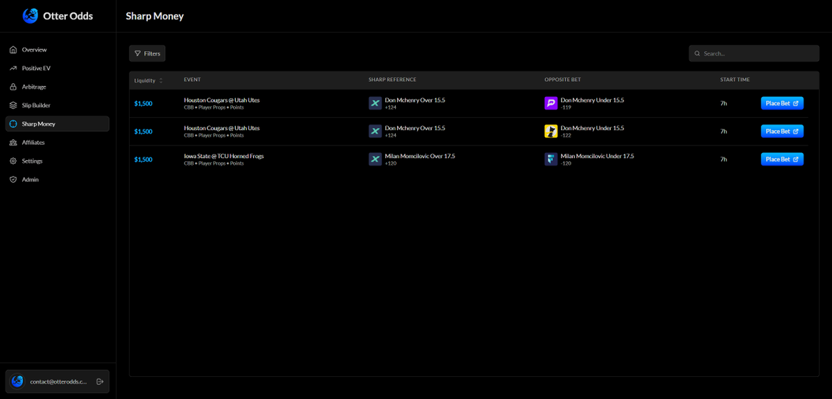 Otter Odds tweet media